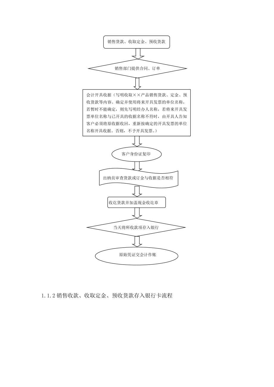 计划财务管理部.doc_第2页