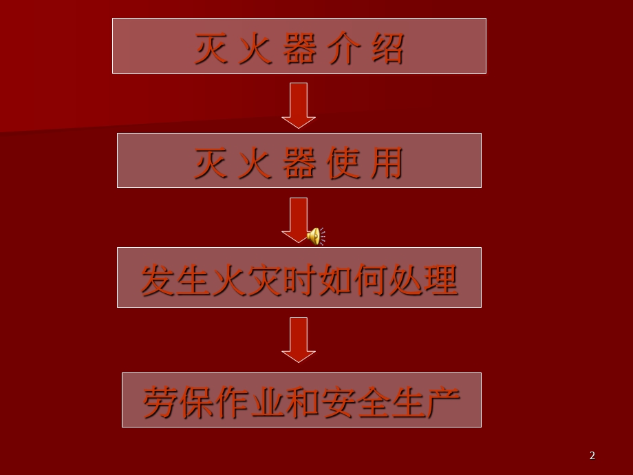 [其它模板]企业消防安全培训.ppt_第2页