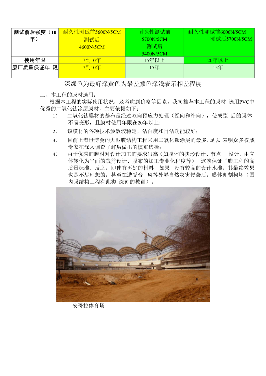 二氧化钛膜材技术说明.docx_第2页