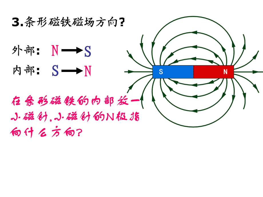 高三物理磁场方向判断.ppt_第2页