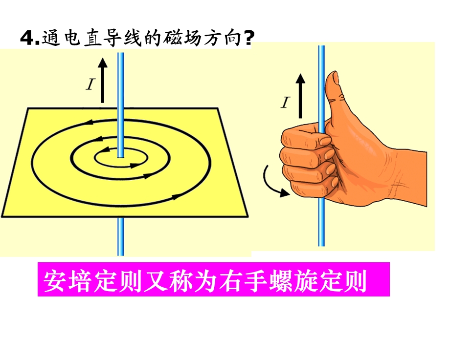 高三物理磁场方向判断.ppt_第3页