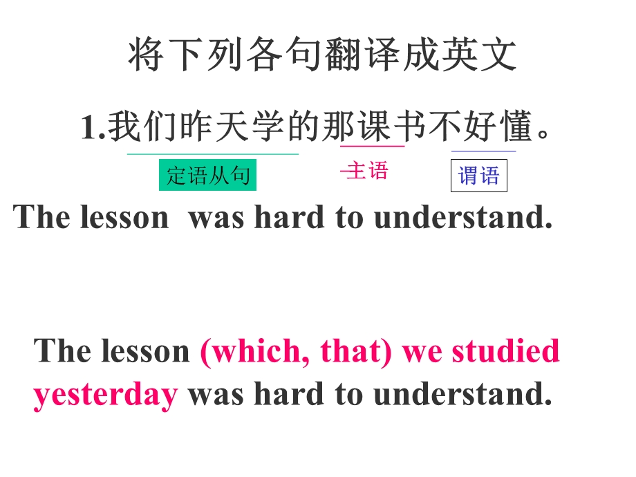 高三英语定语从句翻译与改错练习课件.ppt_第1页