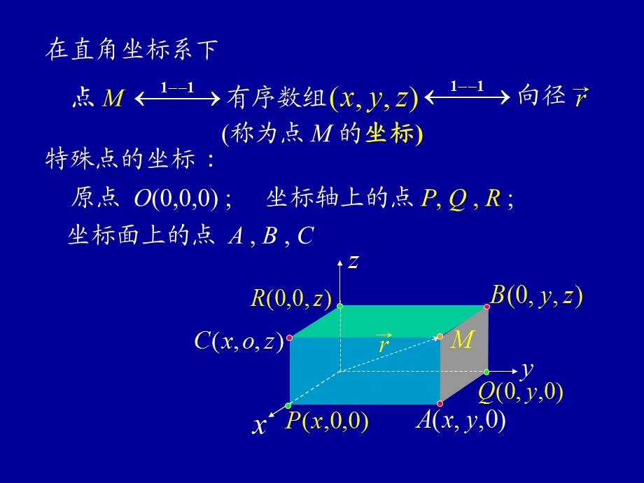 1向量及其线性运算.ppt_第3页