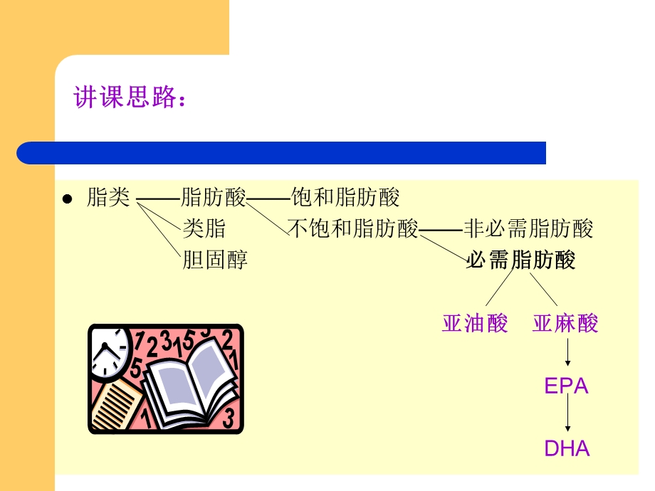 脂肪酸与营养保健.ppt_第2页