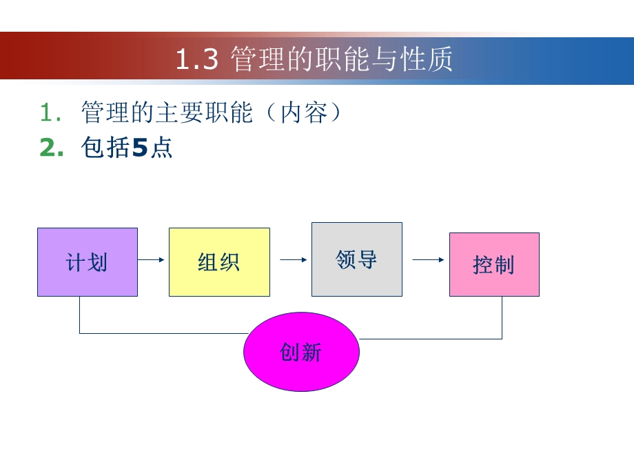 管理思想的发展和基本原理.ppt_第3页