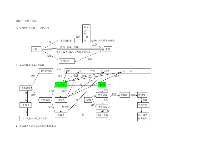 初中生物全部概念图.doc_第3页