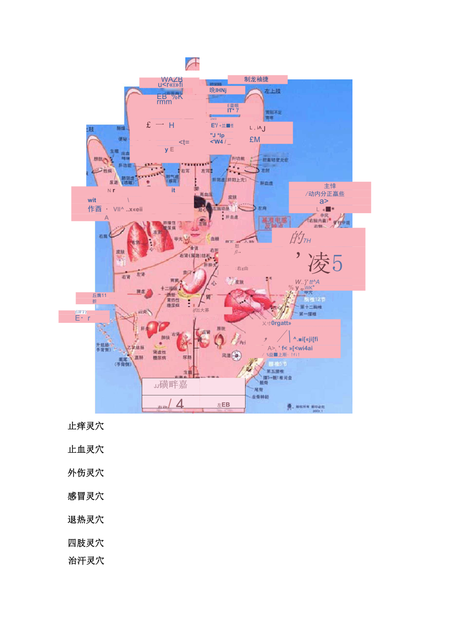 二十一个灵穴总治全身各种病症.docx_第2页