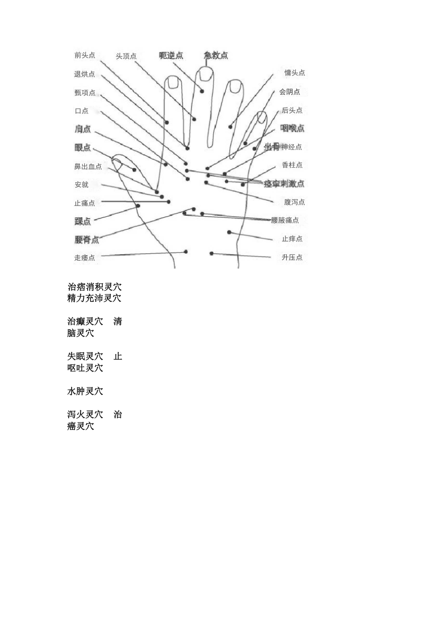 二十一个灵穴总治全身各种病症.docx_第3页