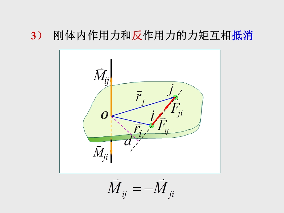 《物理学教学课件》iv.ppt_第3页