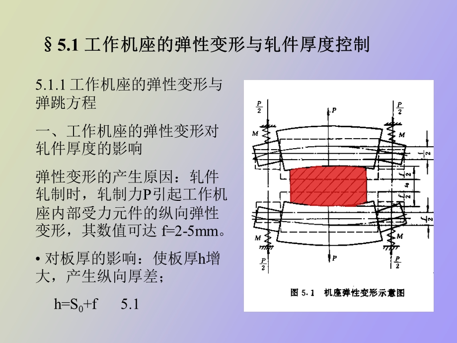 轧钢机的弹性变形、轧件厚度及板形控制.ppt_第2页