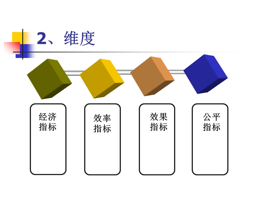 公共部门绩效评估.ppt_第3页