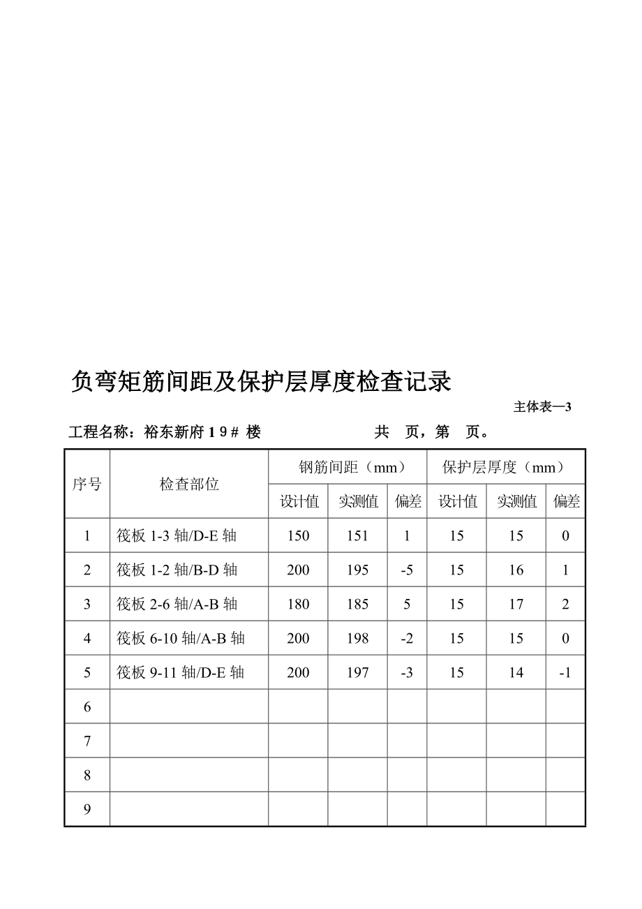 负弯矩筋间距及保护层厚度检查记录.doc_第1页