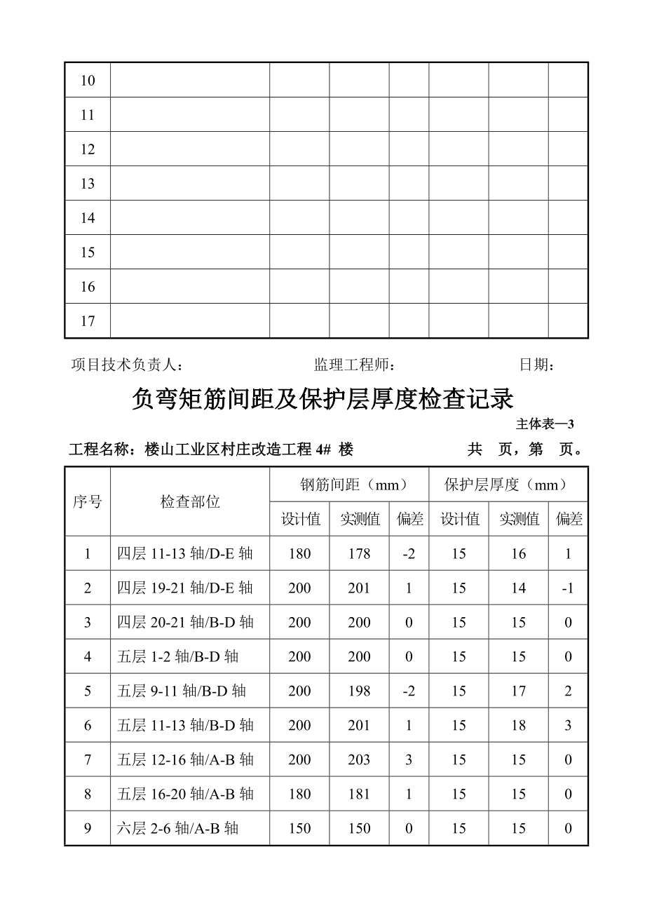 负弯矩筋间距及保护层厚度检查记录.doc_第2页