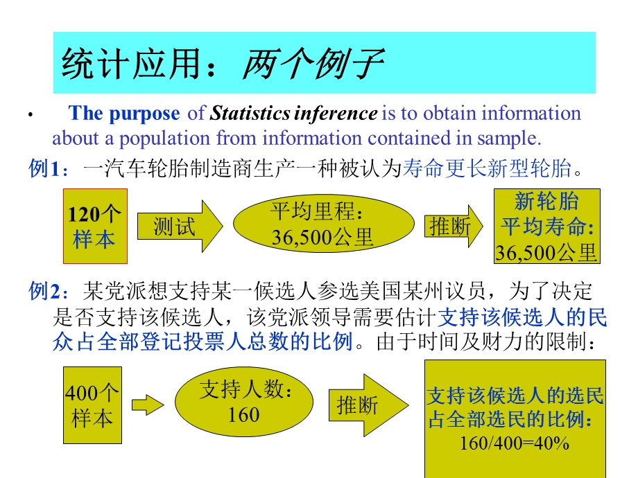 统计学复习资料抽样分布.ppt_第2页