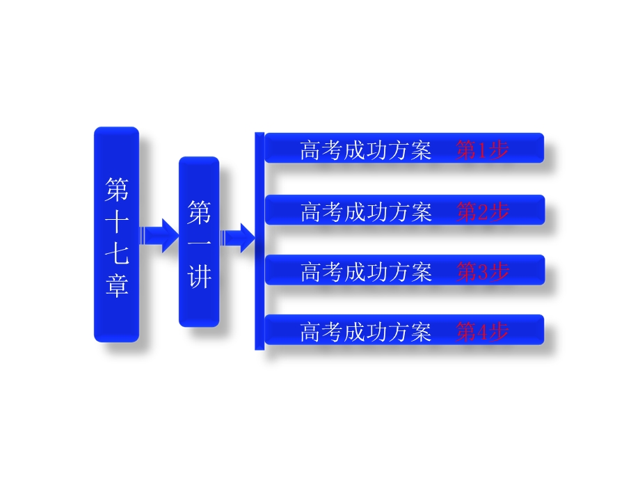 种群的特征和数量的变化.ppt_第1页