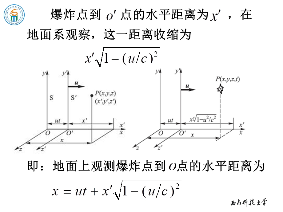 《物理学教学课件》4-4洛伦兹变换式.ppt_第3页