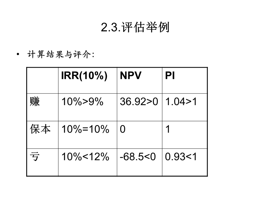 财务管理学第7章案例分析.ppt_第3页