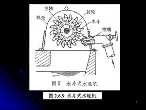 作用于曲面上的静水总压力.ppt