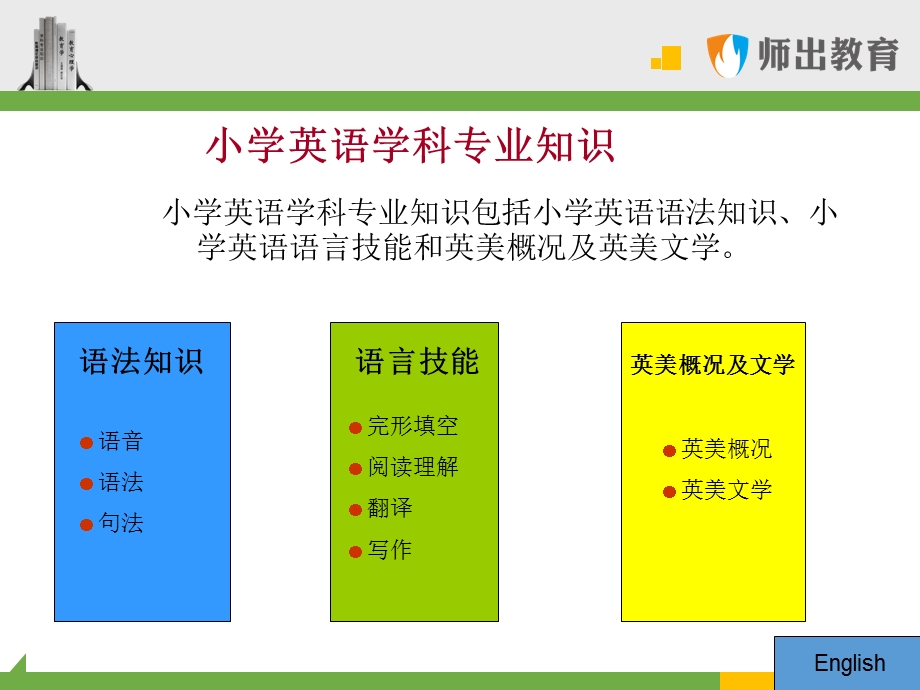 英语学科专业知识：小学英语学科专业知识.ppt_第2页