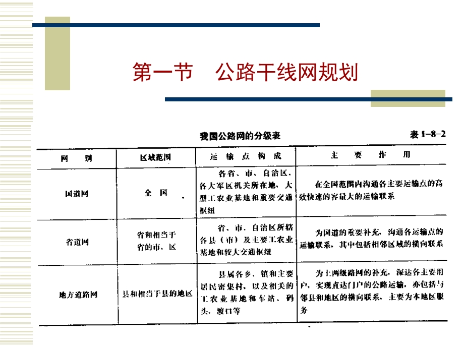 城市道路系统规划设计.ppt_第2页