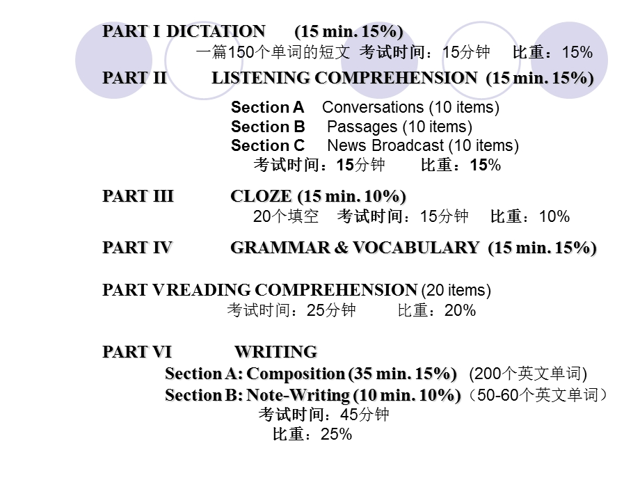 英语专业四级写作便条note.ppt_第3页