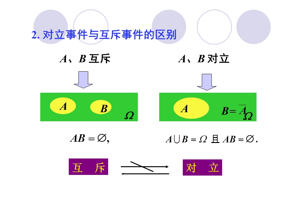 计本概率统计总复习.ppt_第2页