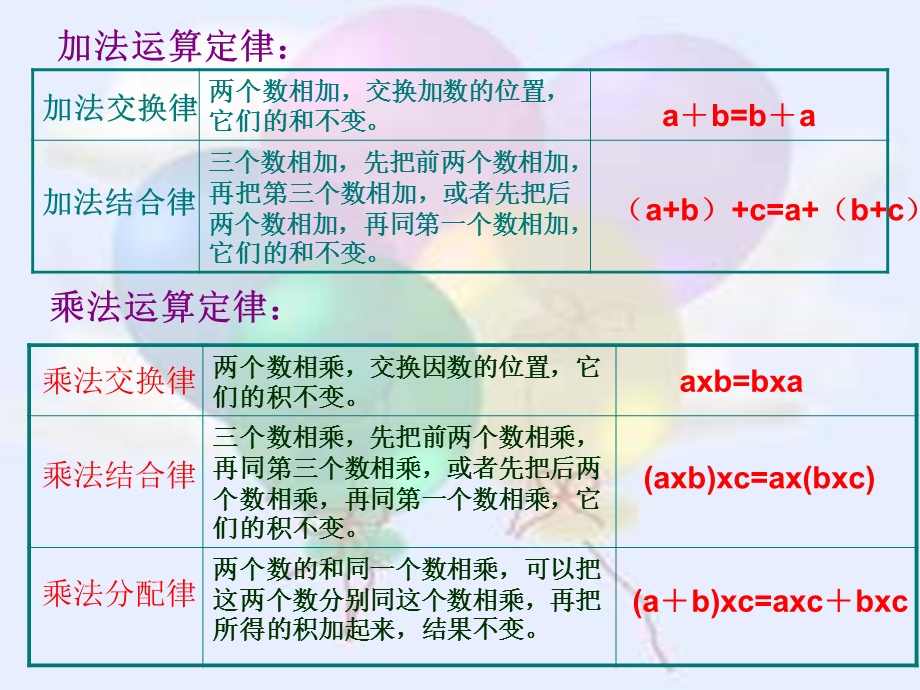 西师大版五下《用字母表示数之一》PPT课件.ppt_第3页