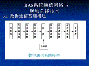 城市轨道交通综合监控系统.ppt