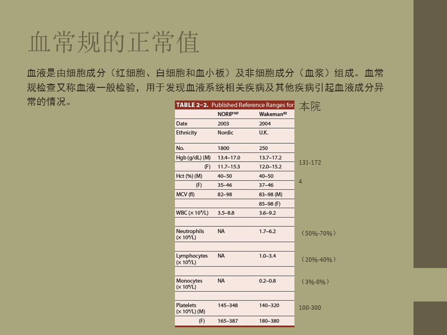 血常规变化及其临床意义.ppt_第2页