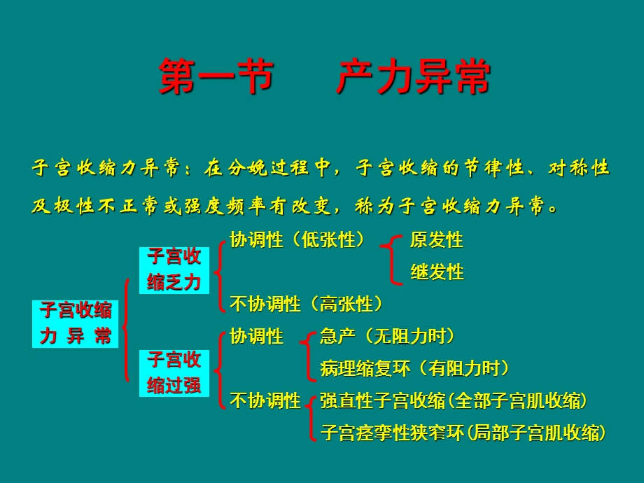 第八章 异常分娩妇女的护理.ppt_第3页