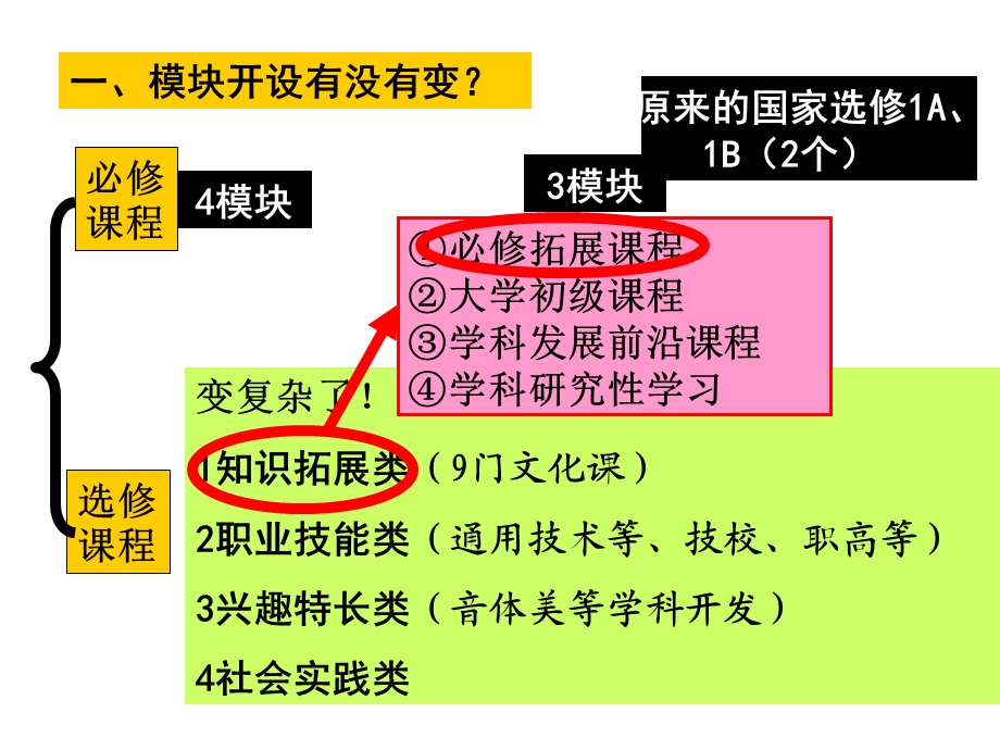 经济生活学科指导意见对比.ppt_第2页