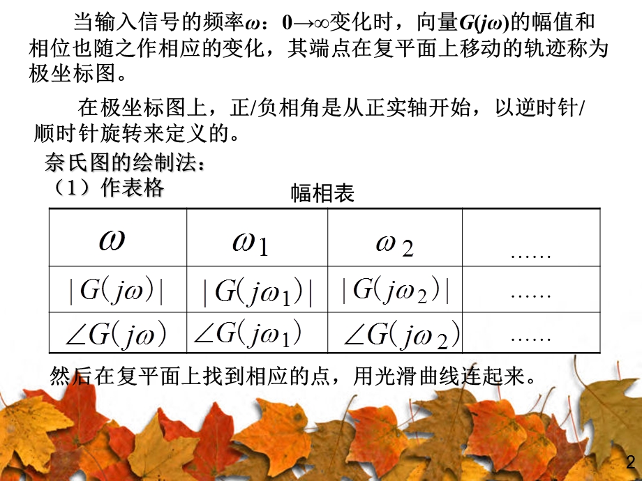 频率特性的极坐标.ppt_第2页