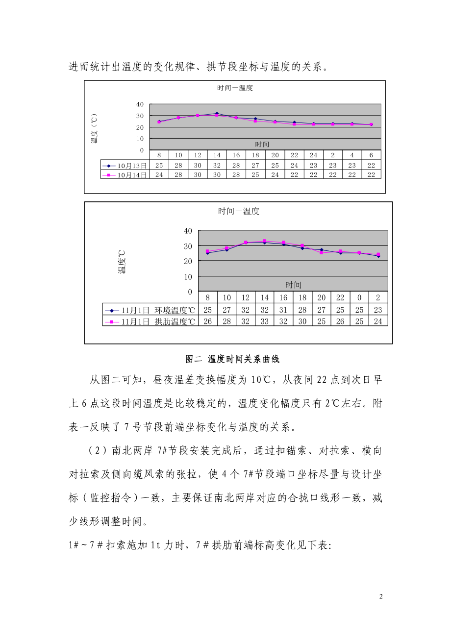 广西双向六车道城市道路桥梁钢箱拱合拢段施工技术方案.doc_第2页