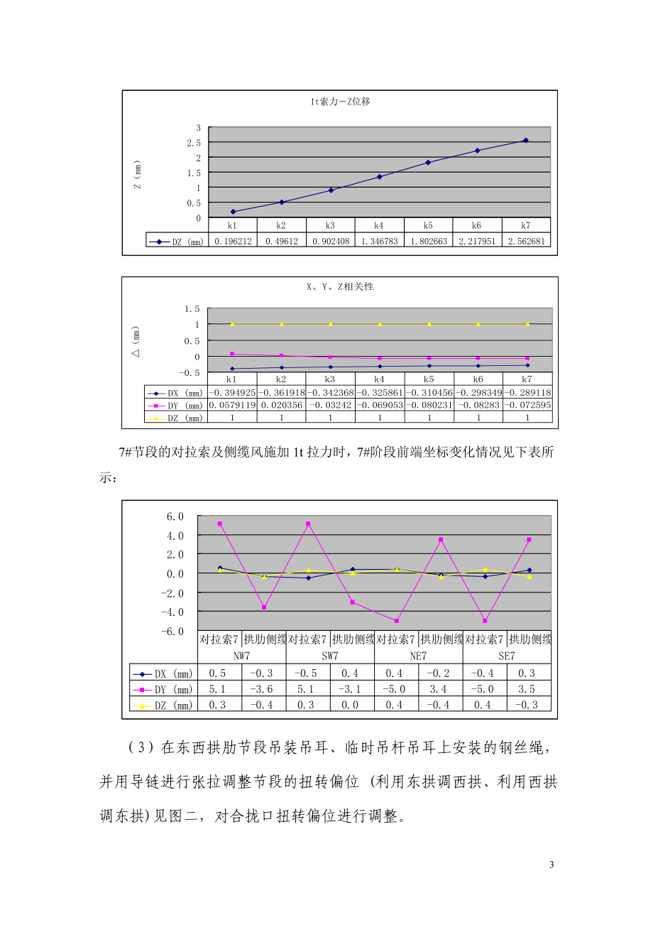 广西双向六车道城市道路桥梁钢箱拱合拢段施工技术方案.doc_第3页