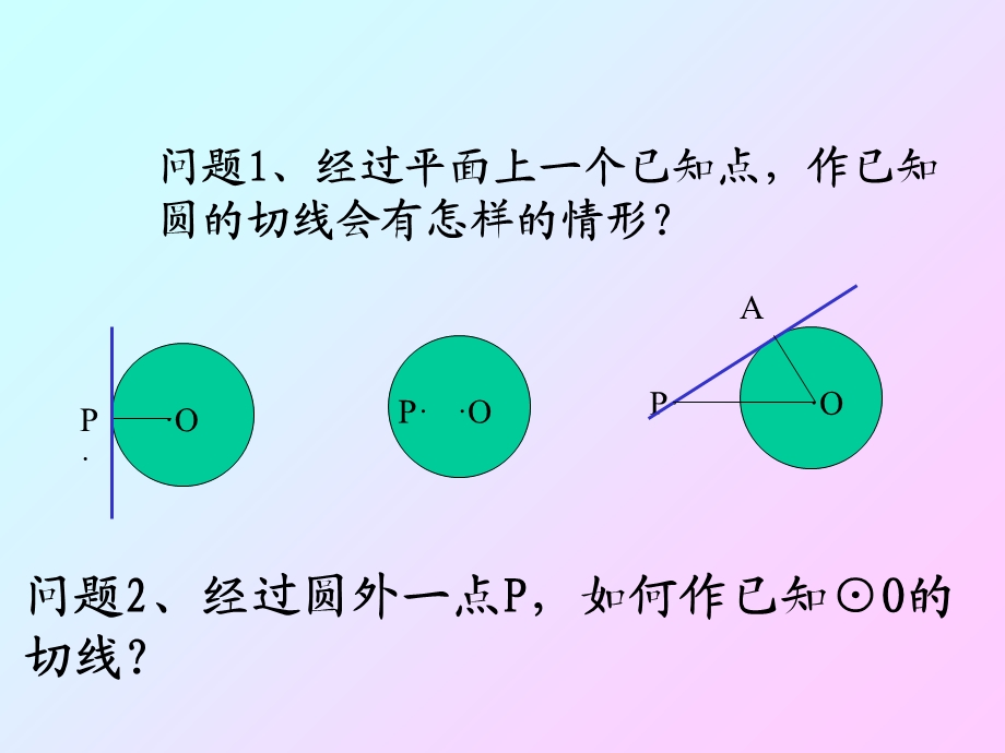 直线与圆的位置关系切线长定理课件新.ppt_第2页