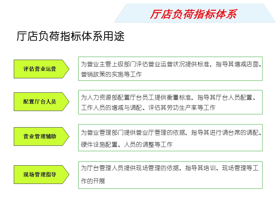 移动公司厅店负荷指标体系规划与运用介绍.ppt_第2页