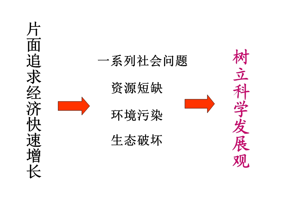 高三复习：围绕主题抓住主线.ppt_第3页