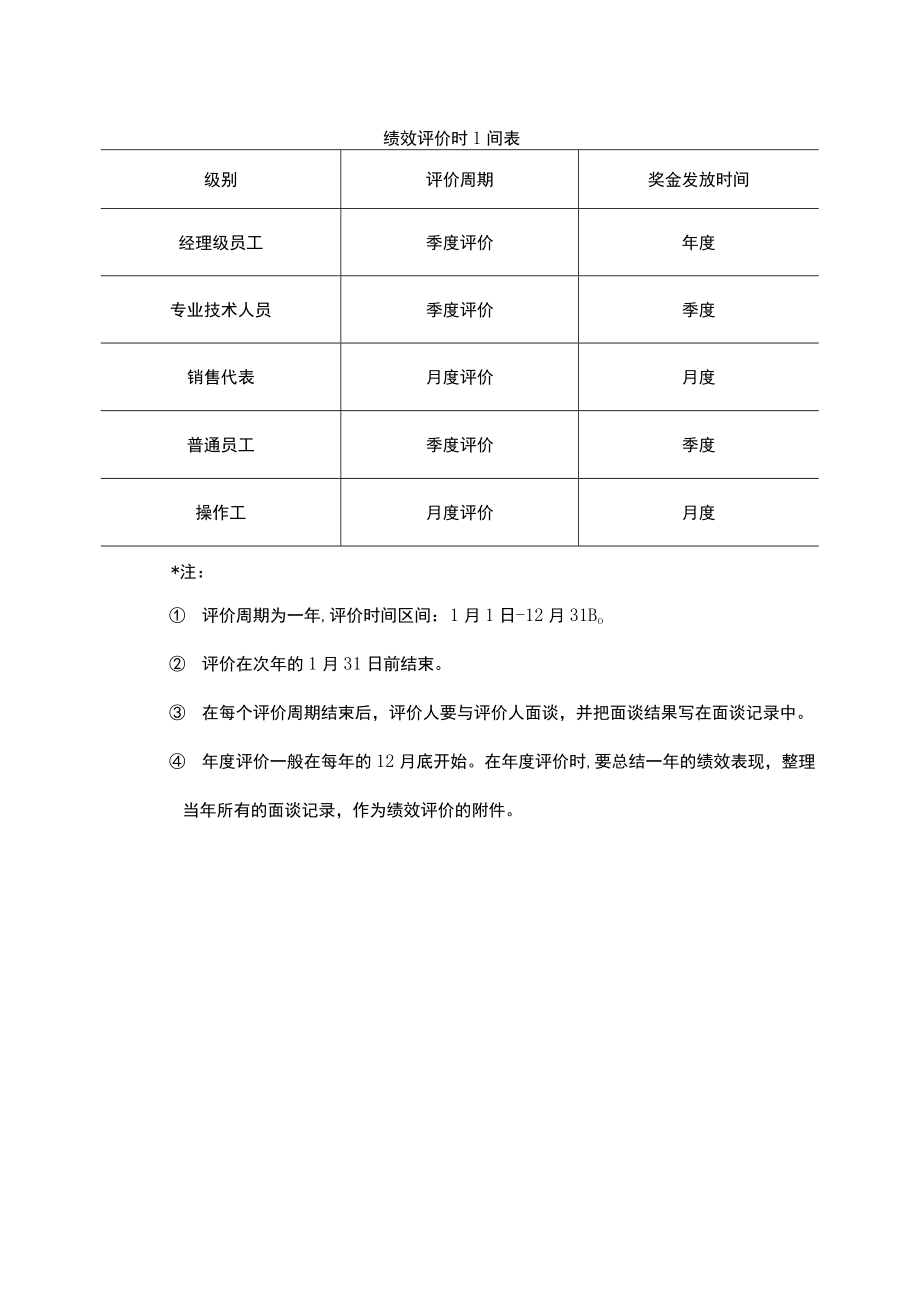 市场部门绩效评价样表 .docx_第1页