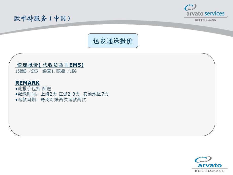 车狼网解决方案报价.ppt_第3页