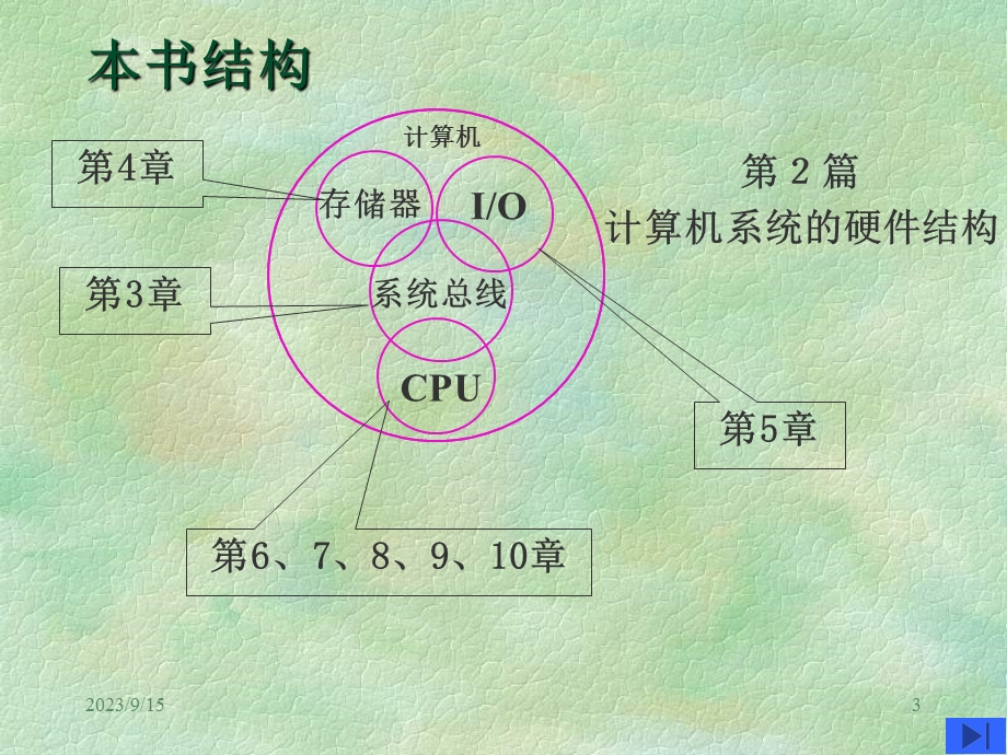 计算机组成原理0-本书概述.ppt_第3页