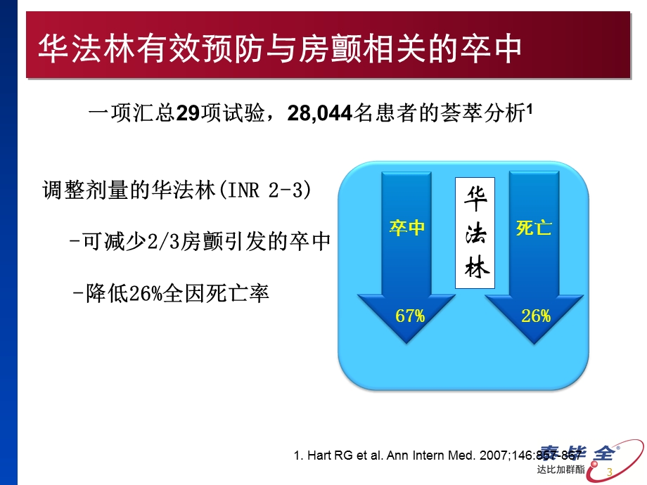 达比加群从指南到实践.ppt_第3页