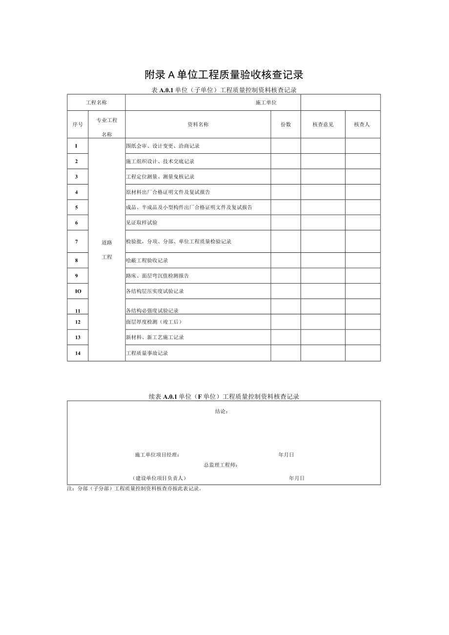 市政道路质量验收核查记录、检测、评定、回弹弯沉、平整度、抗滑、路面厚度测试方法、天然石材半成品检测.docx_第1页