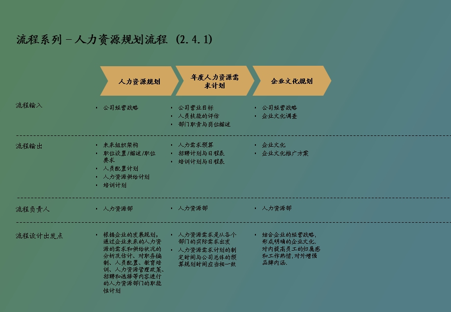 详细的管理流程.ppt_第3页