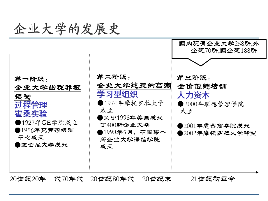 企业大学定位与运作.ppt_第2页