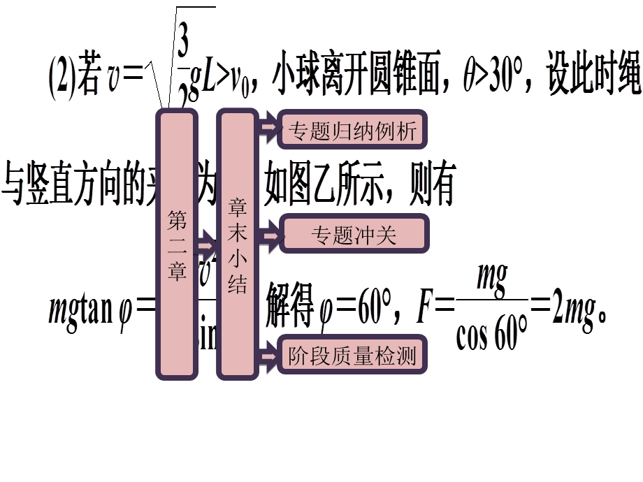 高一物理《第二章章末小结知识整合与阶段检测》课件.ppt_第1页