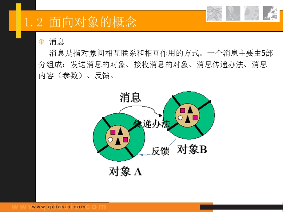 面向对象的软件工程PPT.ppt_第2页