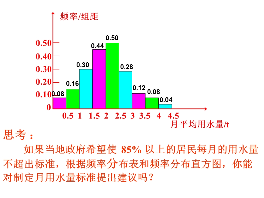 5用样本的频率分布估计总体分布.ppt_第3页