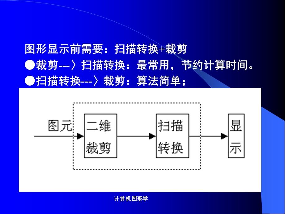 基本图形生成算法.ppt_第2页