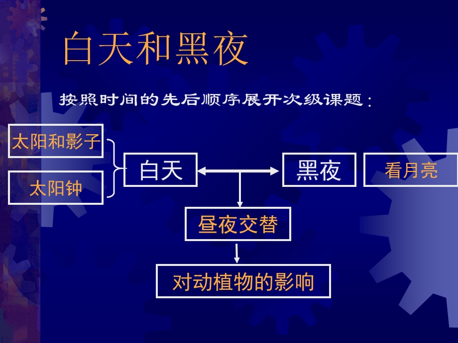 苏教版小学《科学》五年级上册教材.ppt_第3页