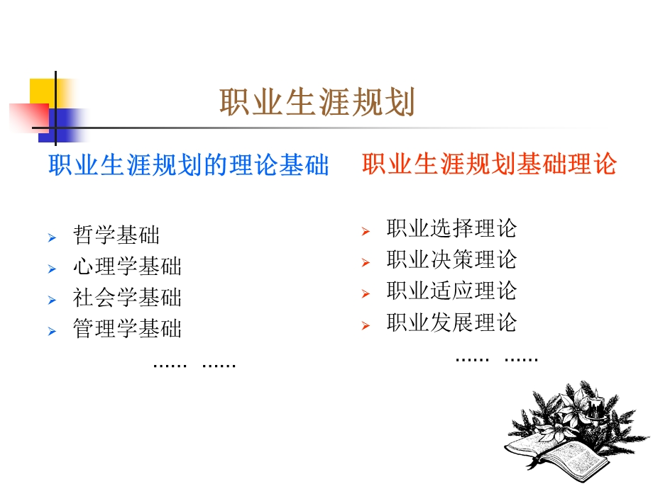 职业生涯规划第二章.ppt_第2页